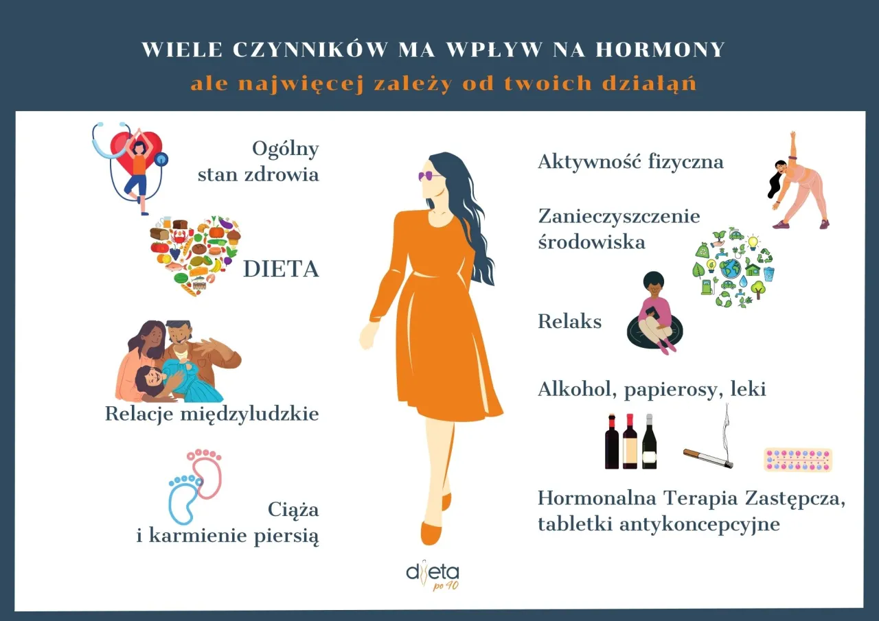 zdrowa dieta aktywność fizyczna menopauza