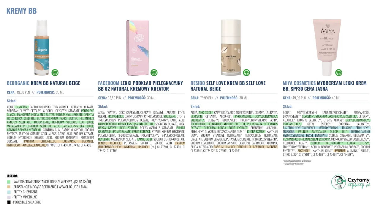 kremy bb i podkłady por&oacute;wnanie