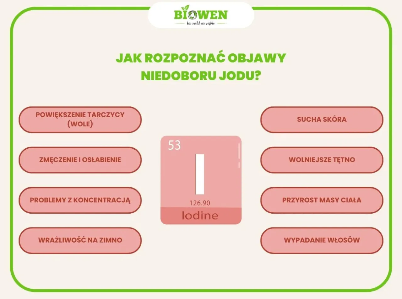 Mapa Polski niedob&oacute;r jodu