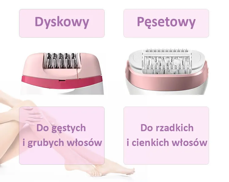Depilator pęsetowy vs dyskowy schemat działania