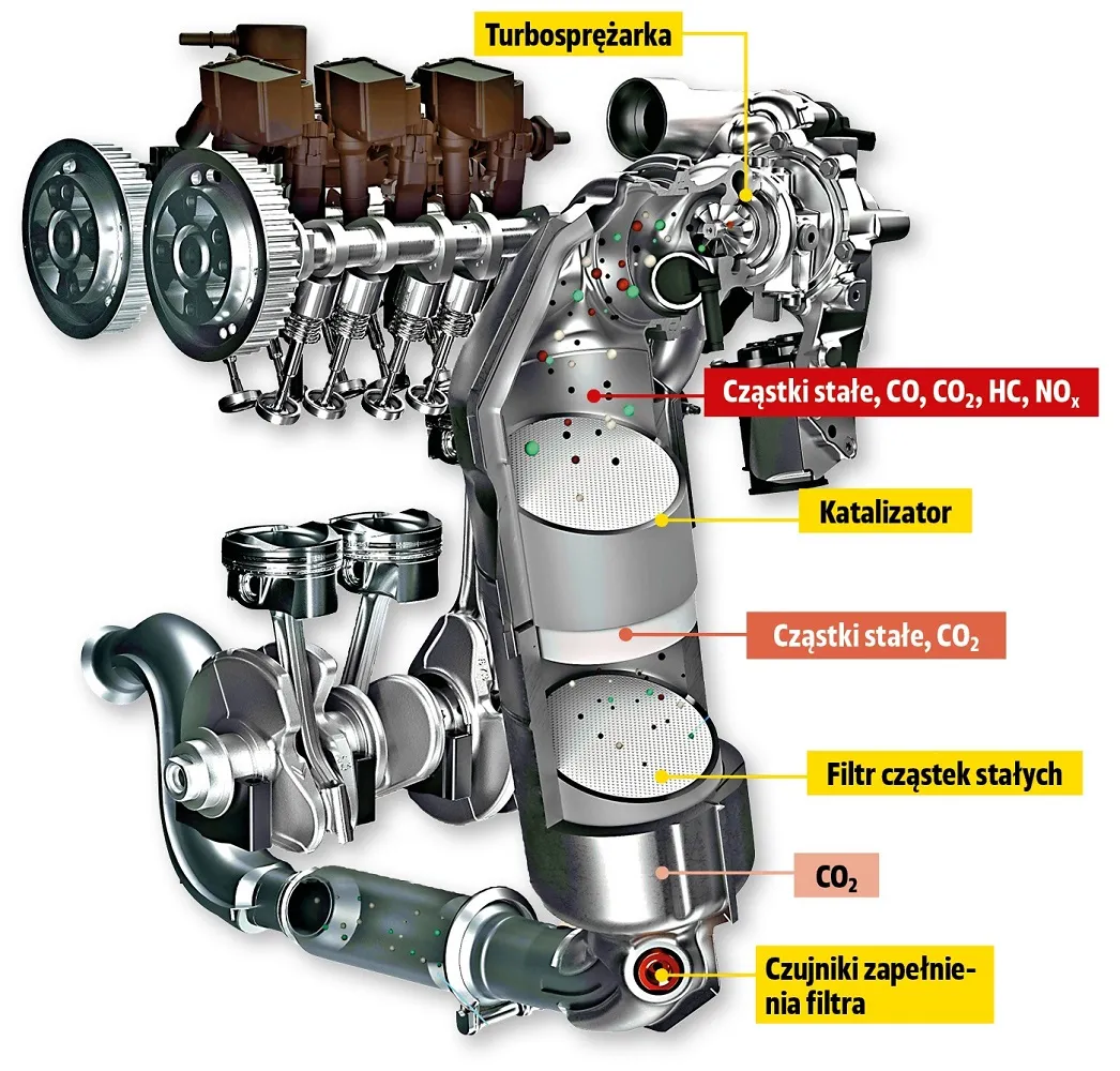 Por&oacute;wnanie filtra DPF i GPF