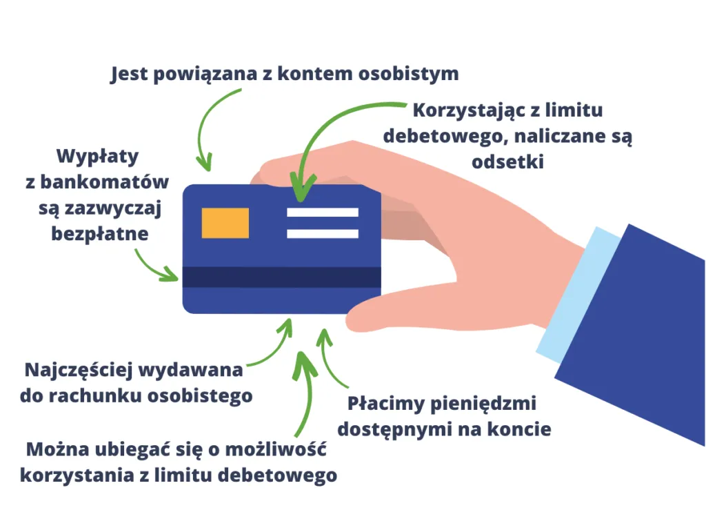 koszty debetu bankowego