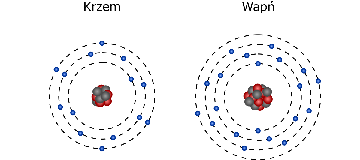 błędy w modelu atomu