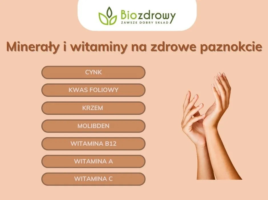 zdrowa dieta dla paznokci infografika
