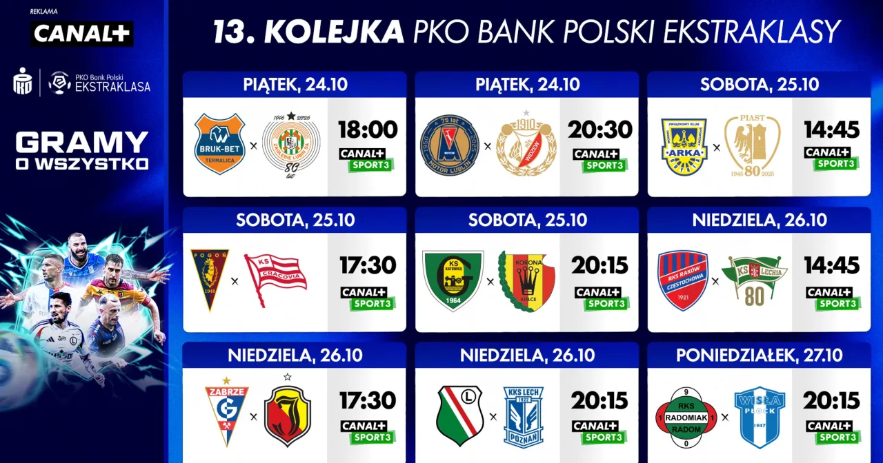 Kto z kim w ostatniej kolejce ekstraklasy: Termalica vs Zagłębie Lubin, Motor Lublin vs Widzew Ł&oacute;dź, Arka Gdynia vs Piast Gliwice, Pogoń Szczecin vs Cracovia, KS Katowice vs Korona Kielce, Rak&oacute;w Częstochowa vs Lechia Gdańsk, Zagłębie Zabrze vs Jagiello...
