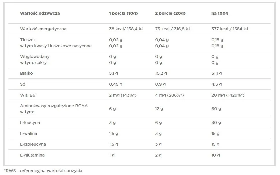 tabela dawkowania BCAA na masę ciała