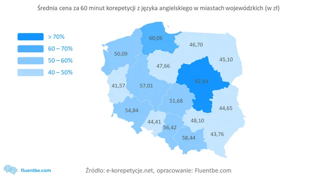 Zdjęcie Ile brać za korepetycje z angielskiego? Sprawdź ceny i porady