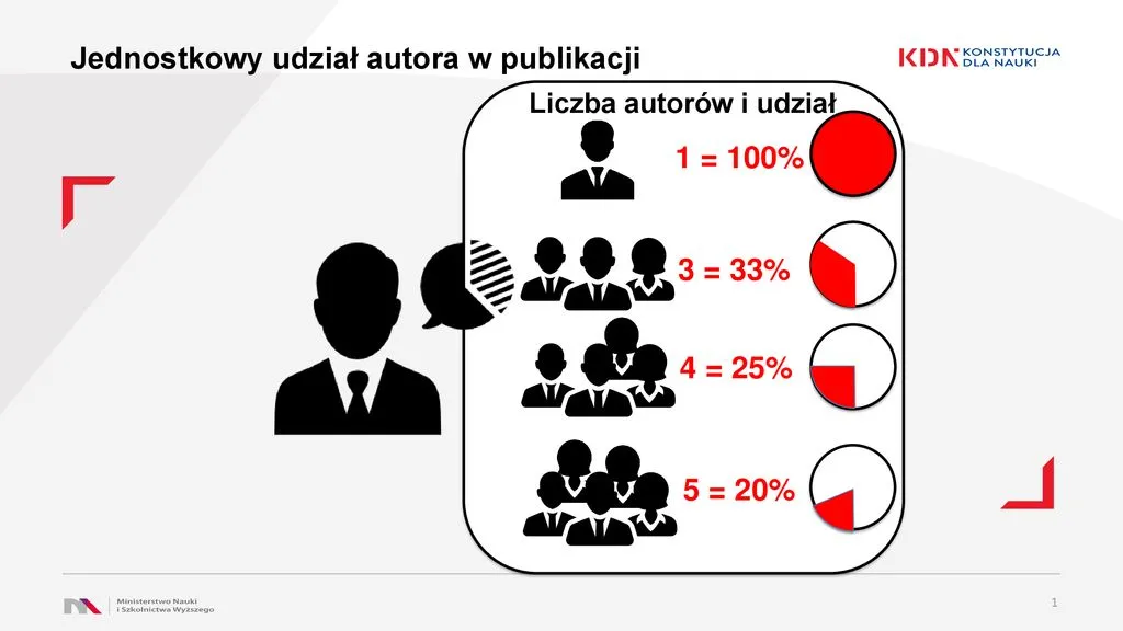 Zdjęcie Jak autor zarabia na książce? Udział w dochodzie z wydania i kluczowe zasady