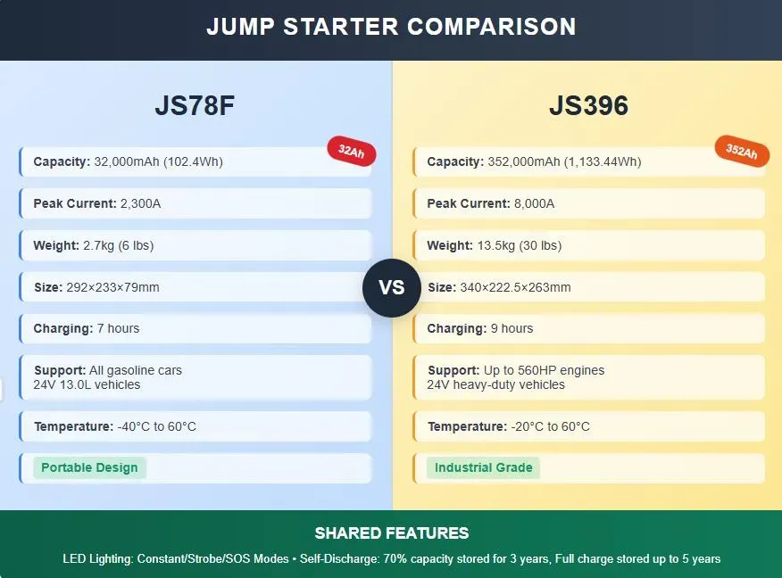 porównanie jump starterów