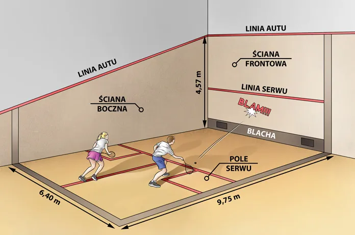 Oznaczenia linii na korcie do squasha