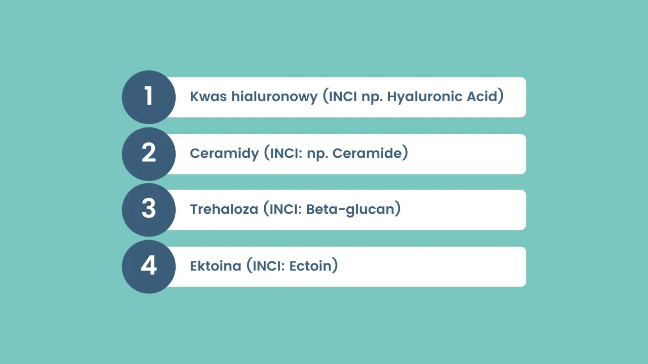 Co to są kosmetyki? Lista składników: kwas hialuronowy, ceramidy, trehaloza, ektoina.