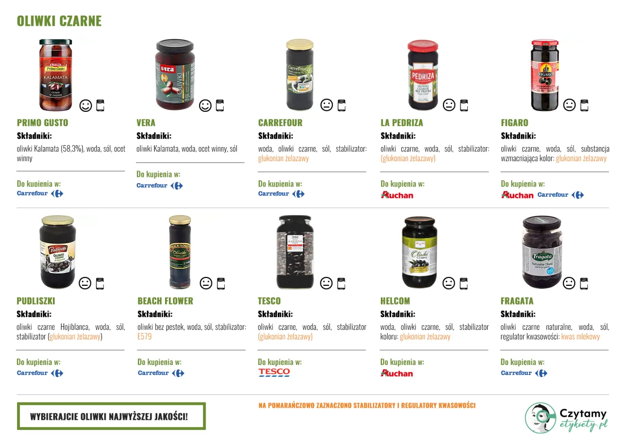 oliwki składniki odżywcze infografika