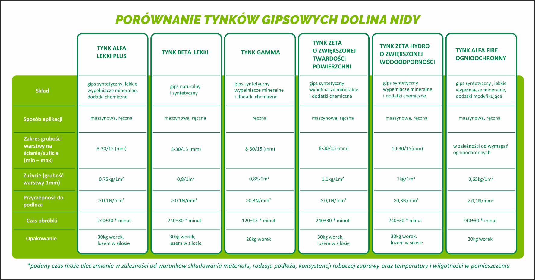 tabela porównawcza tynki regipsy
