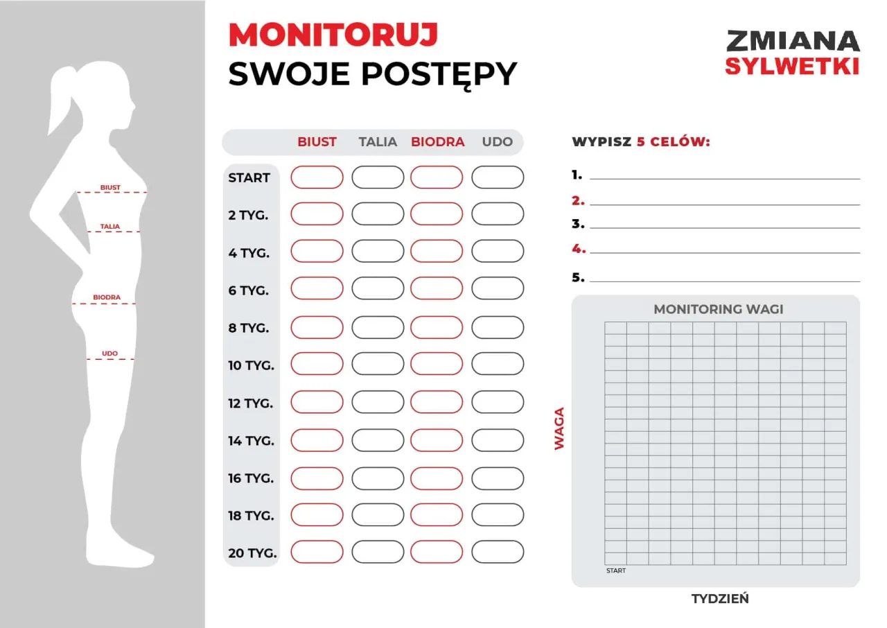 Metody monitorowania postępów w odchudzaniu bez wagi