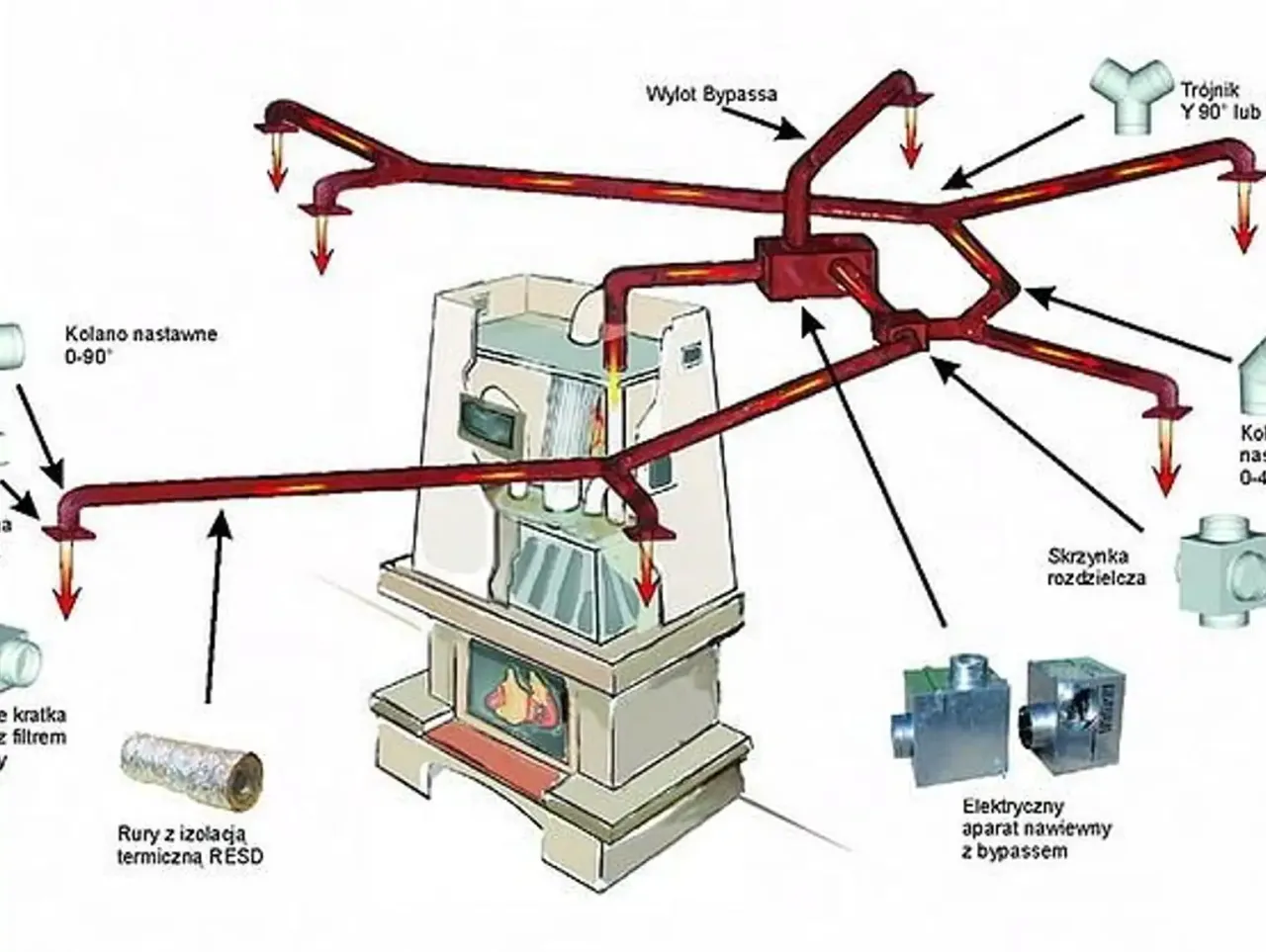 przykłady błędów montażowych grawitacyjnego DGP