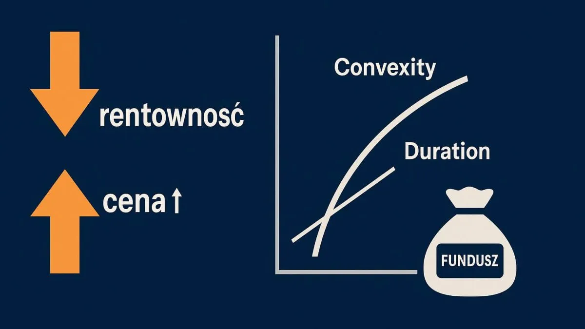 czynniki wpływające na rentowność obligacji