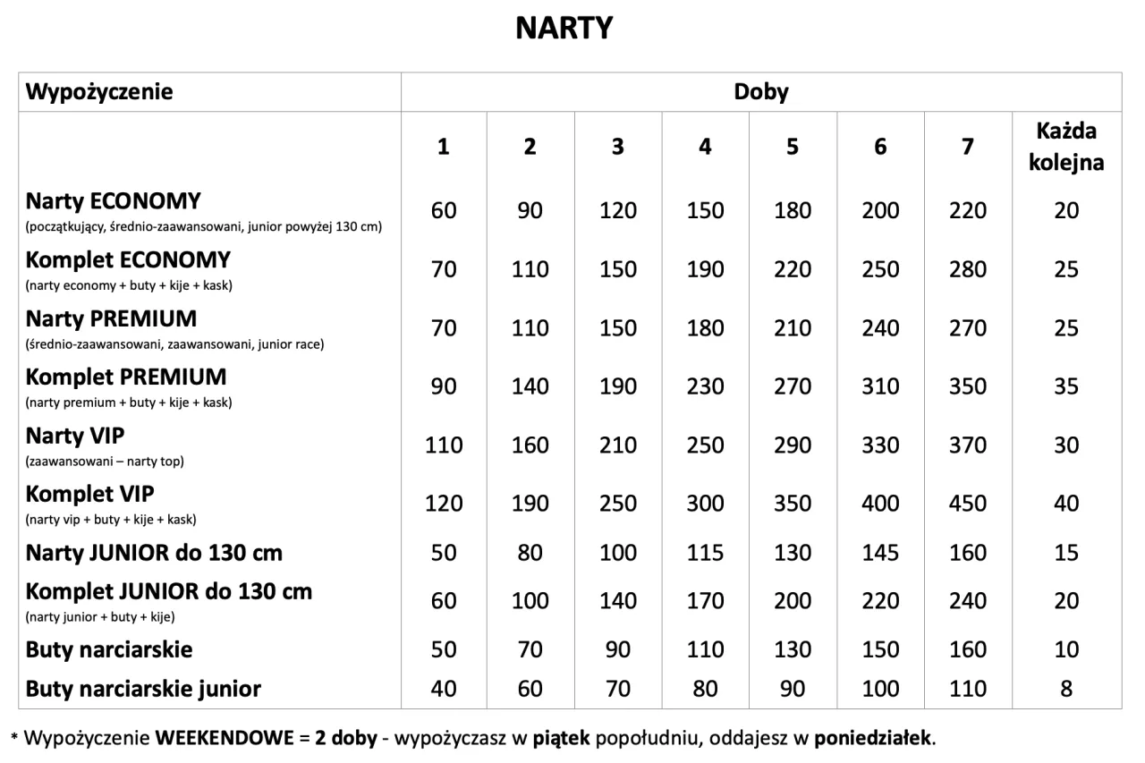 cennik serwisu nart, pakiety serwisowe nart