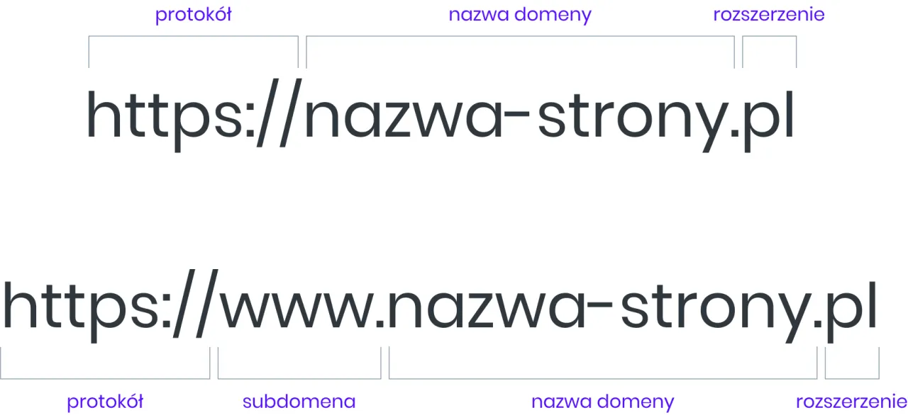 Wyb&oacute;r nazwy domeny dla firmy, dobre praktyki i błędy