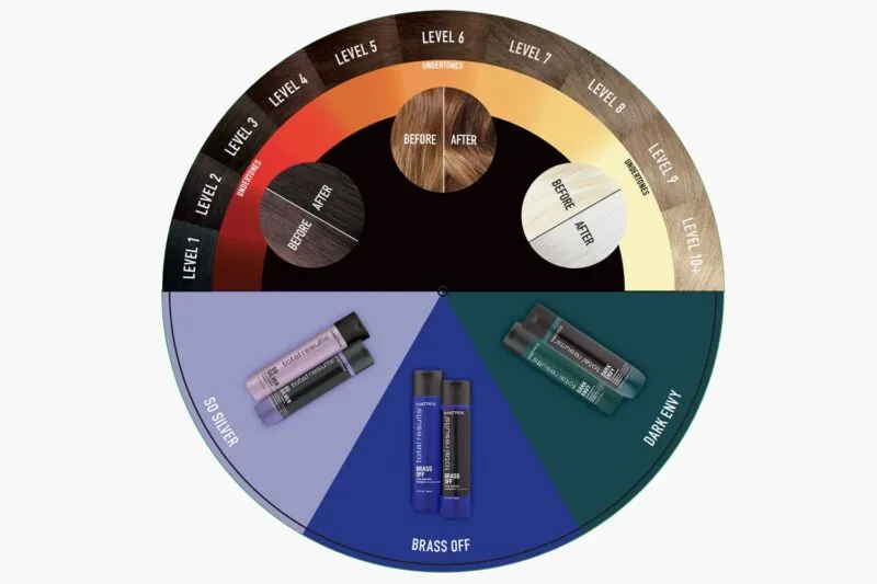 koło barw neutralizacja kolor&oacute;w włos&oacute;w