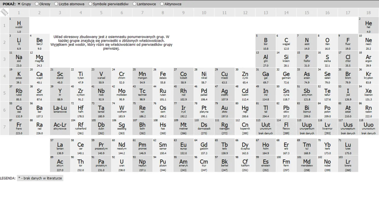 tabela mas atomowych pierwiastk&oacute;w zaokrąglonych chemia