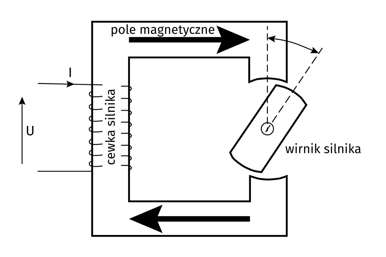 schemat budowy silnika krokowego, wewnętrzna konstrukcja silnika krokowego