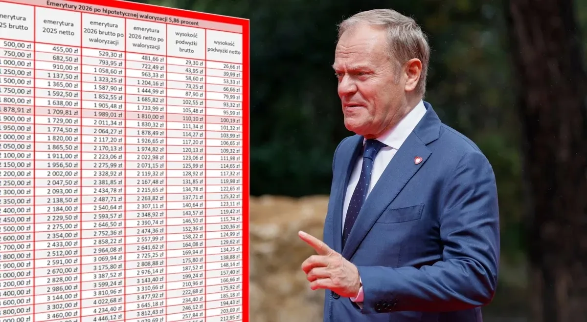 Tabela waloryzacji rent i emerytur ZUS