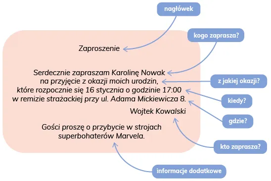 Zdjęcie Jak stworzyć idealne zaproszenie? Poradnik krok po kroku!