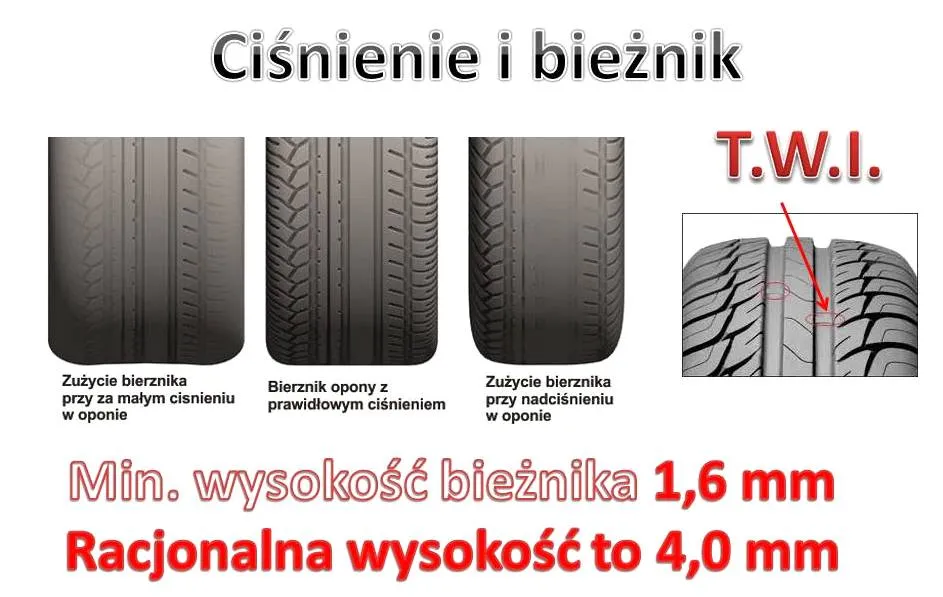 różnice ciśnienie opon zima lato