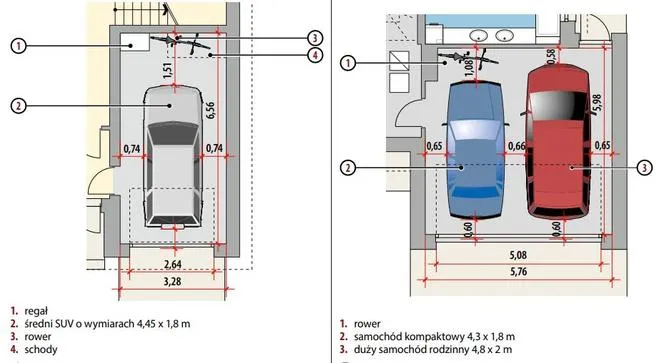 Przykładowe wymiary garażu jednostanowiskowego i dwustanowiskowego