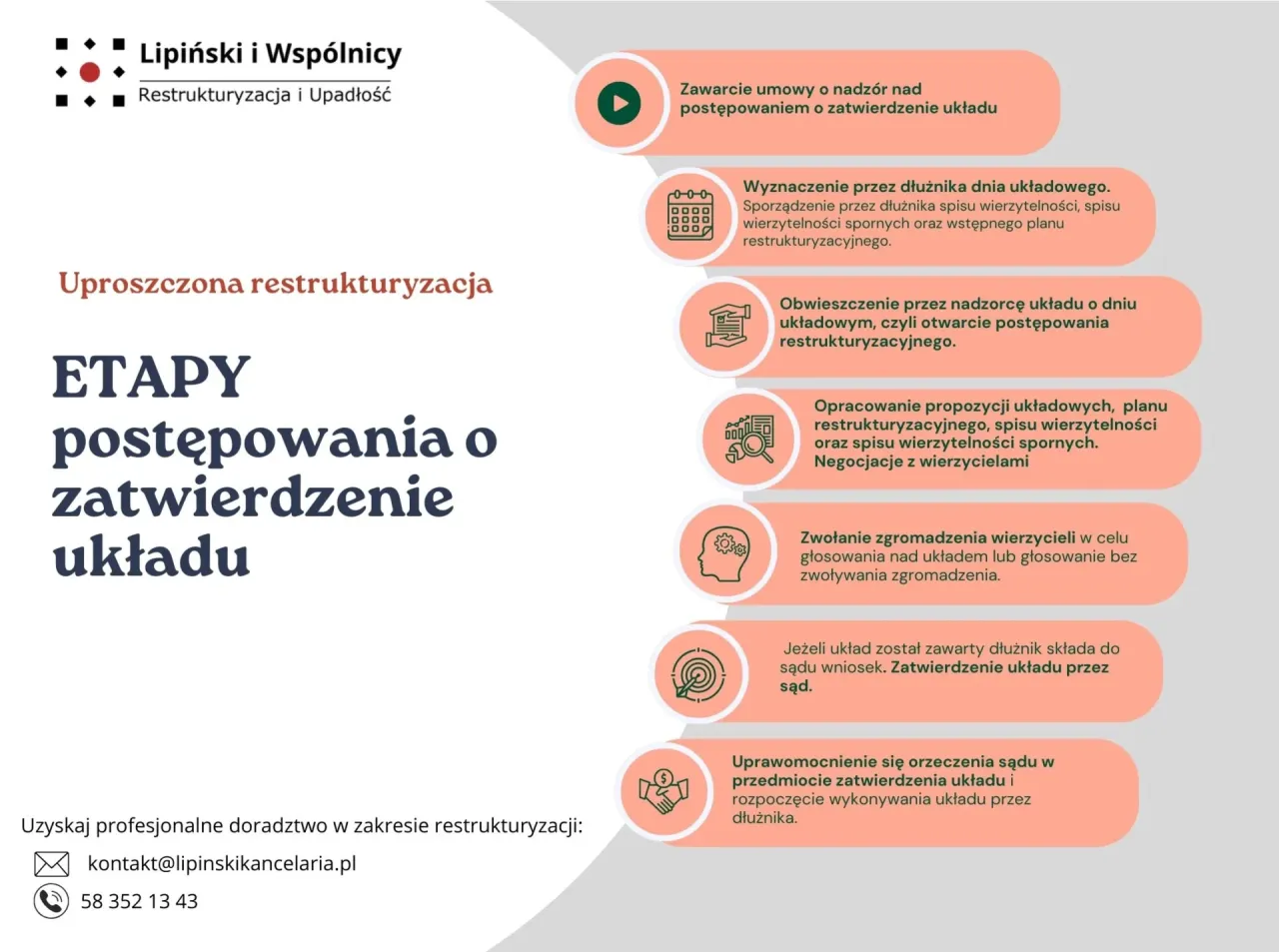 infografika etapy postępowania upadłościowego firmy