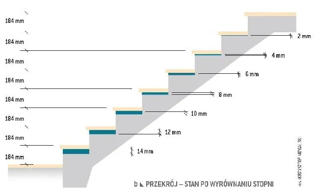 Zdjęcie Jaka wysokość schodów? Standardy i wymiary dla bezpieczeństwa