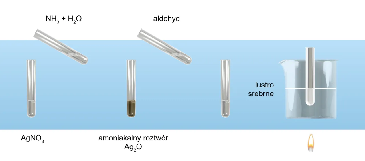 proces srebrzenia lustra schemat chemiczny