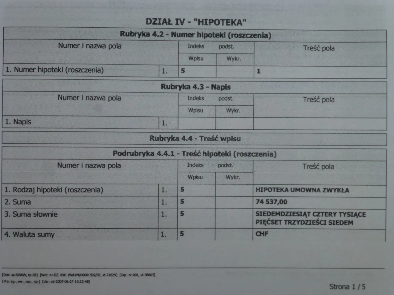 rodzaje hipotek schemat