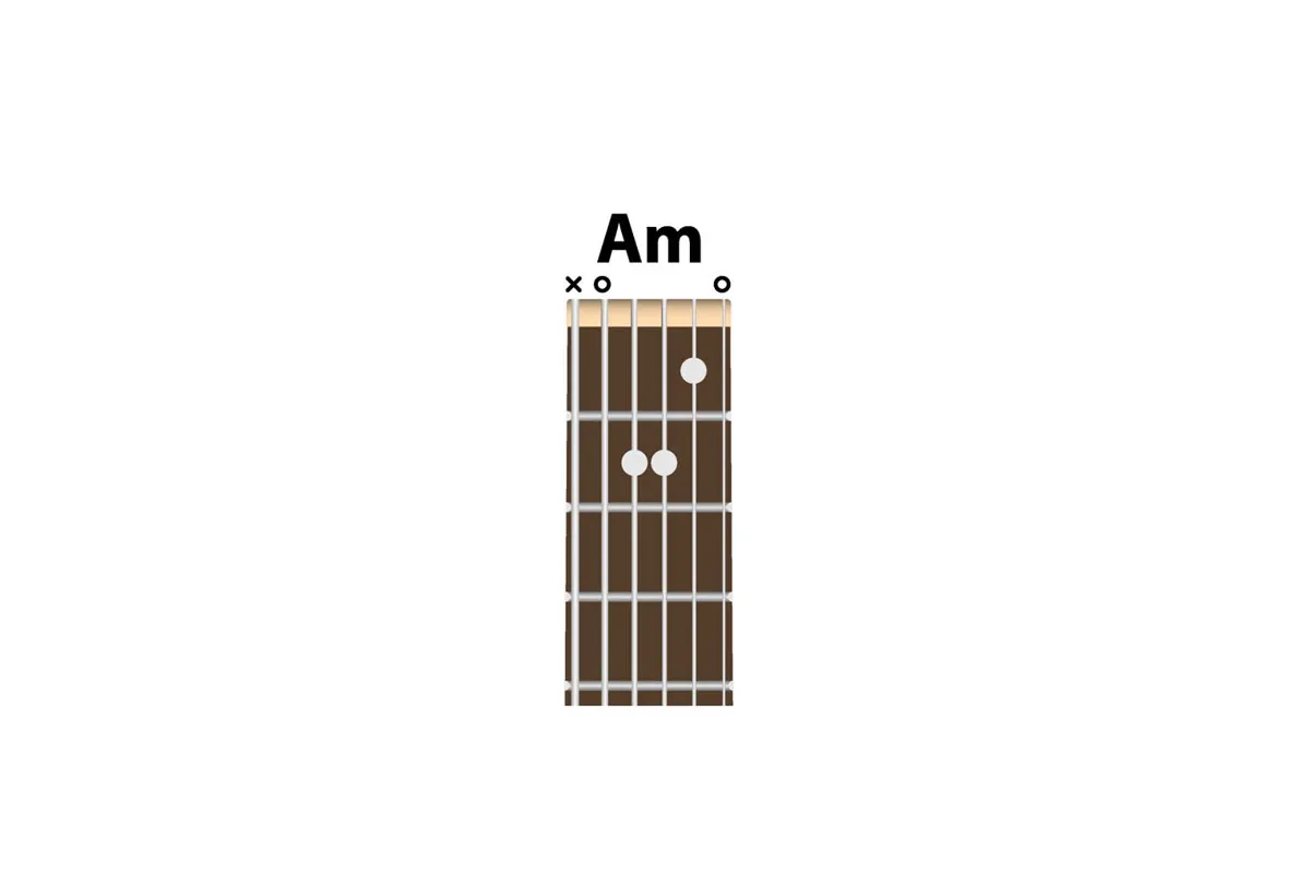 diagramy chwyt&oacute;w gitarowych a-moll G-dur C-dur E7