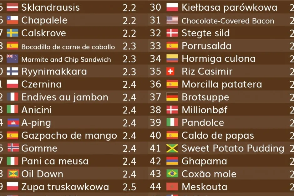 najgłośniejsze przekąski ranking