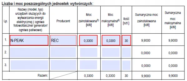 Dokumenty do przyłączenia fotowoltaiki Energa