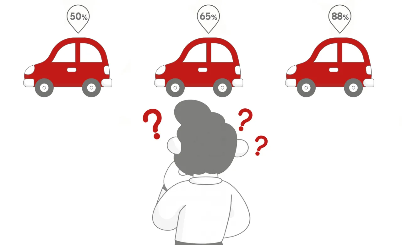 Zastanawiasz się, gdzie najłatwiej zdać prawo jazdy? Trzy czerwone samochody z procentami (50%, 65%, 88%) i znaki zapytania sugerują wyb&oacute;r.
