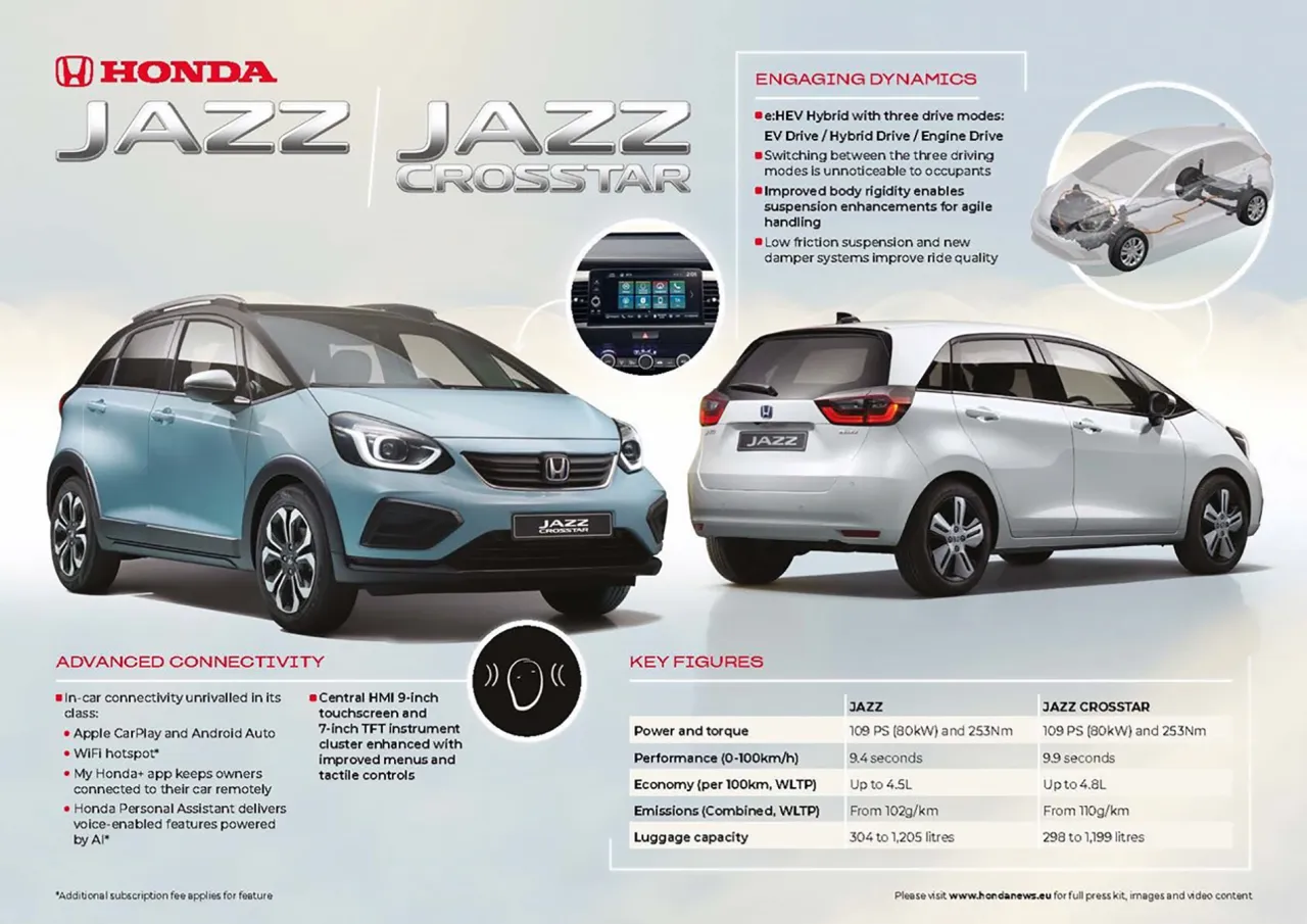 Honda Jazz Crosstar vs Standard