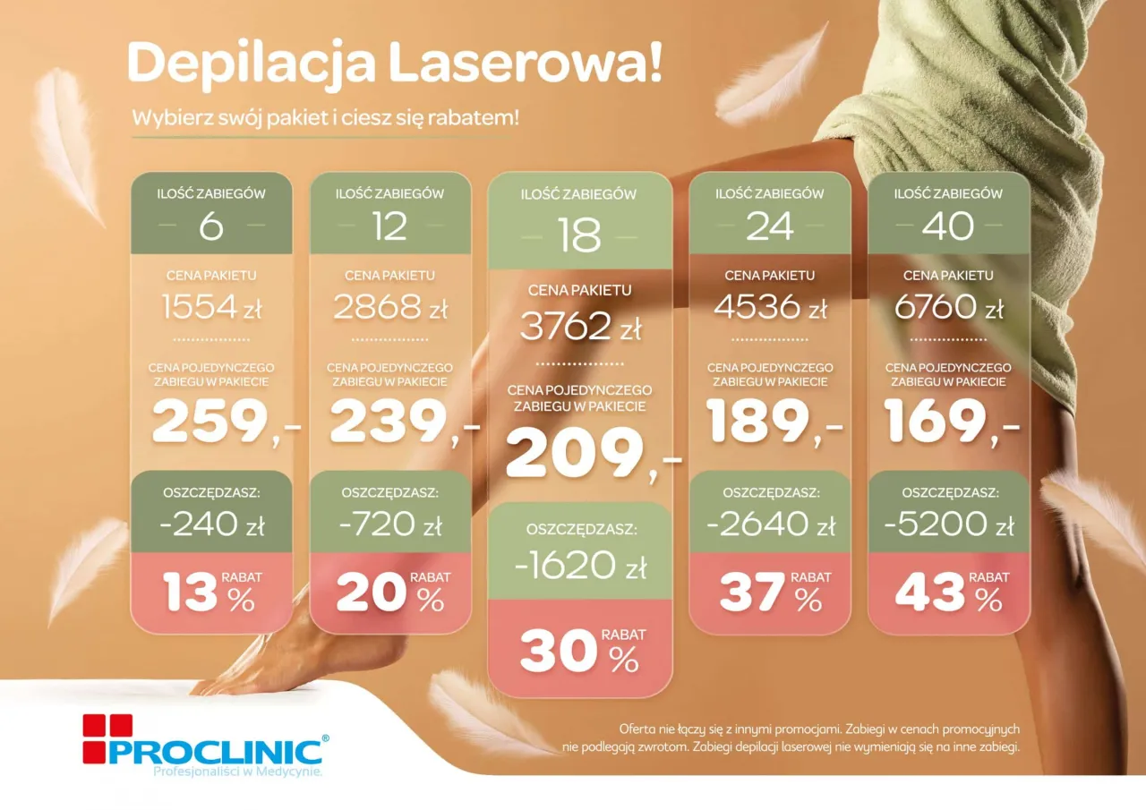 fototypy skóry depilacja laserowa