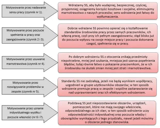Praktyczne narzędzia motywacyjne infographic