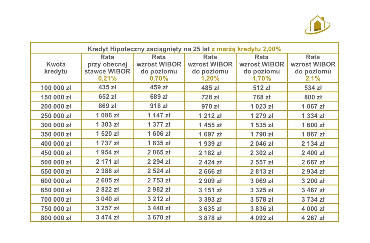 kalkulator kredytu hipotecznego stała zmienna stopa