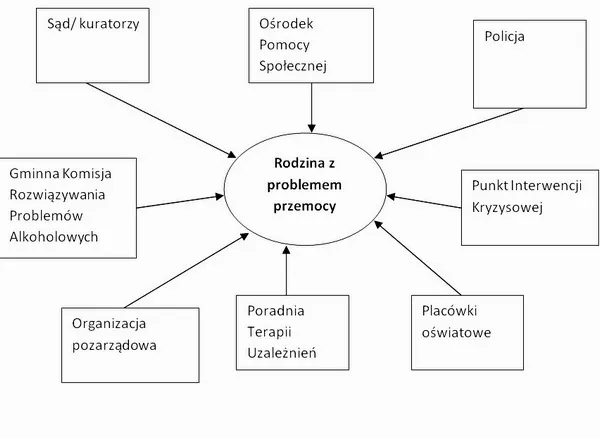 zespół interdyscyplinarny edukacja pacjenta