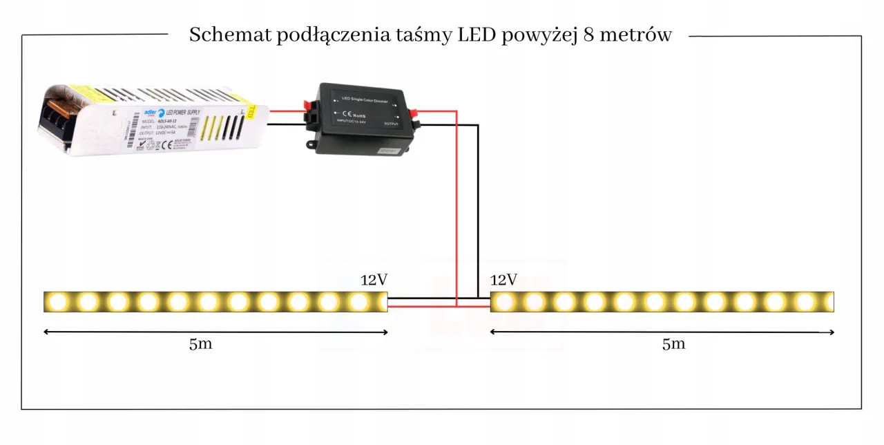 Schemat podłączenia taśmy LED jednokolorowej do zasilacza i ściemniacza