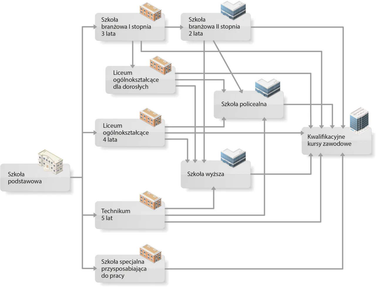ścieżki edukacji technik OZE