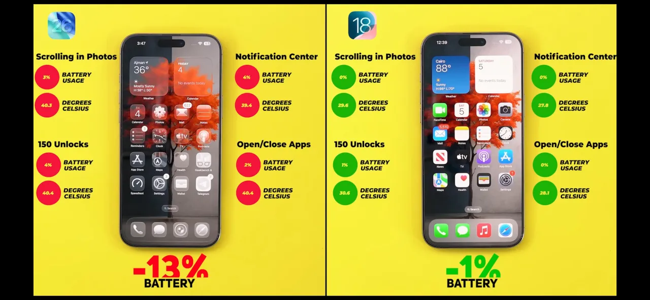 telefon z wyczerpaną baterią i ikonami aplikacji w tle