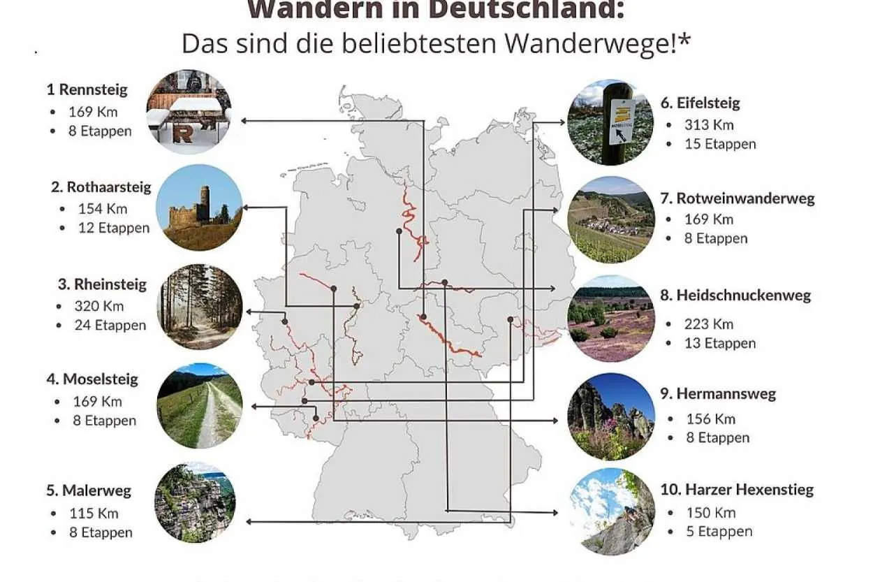 Naturerlebnisse Deutschland Wanderwege