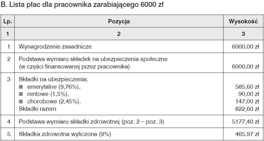 przykładowa lista płac