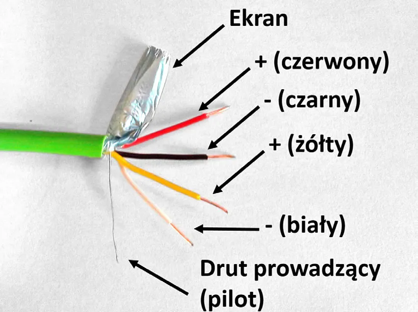 Zdjęcie Jaki kolor kabla to uziemienie? Kluczowe informacje, które musisz znać