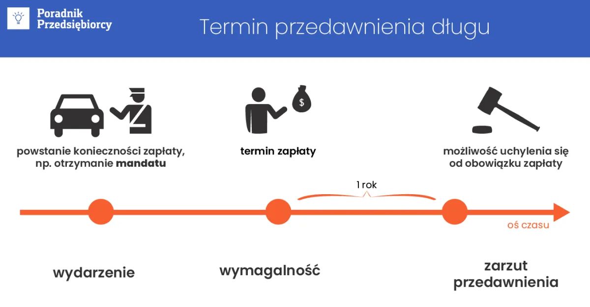 Zdjęcie Jak długo ZUS może dochodzić należności? Ważne informacje o przedawnieniu i obronie przed roszczeniami