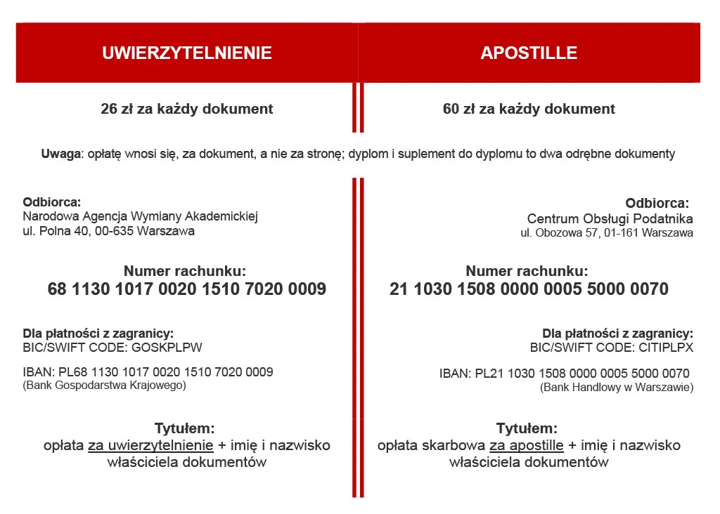 Wypełnianie wniosku o apostille krok po kroku